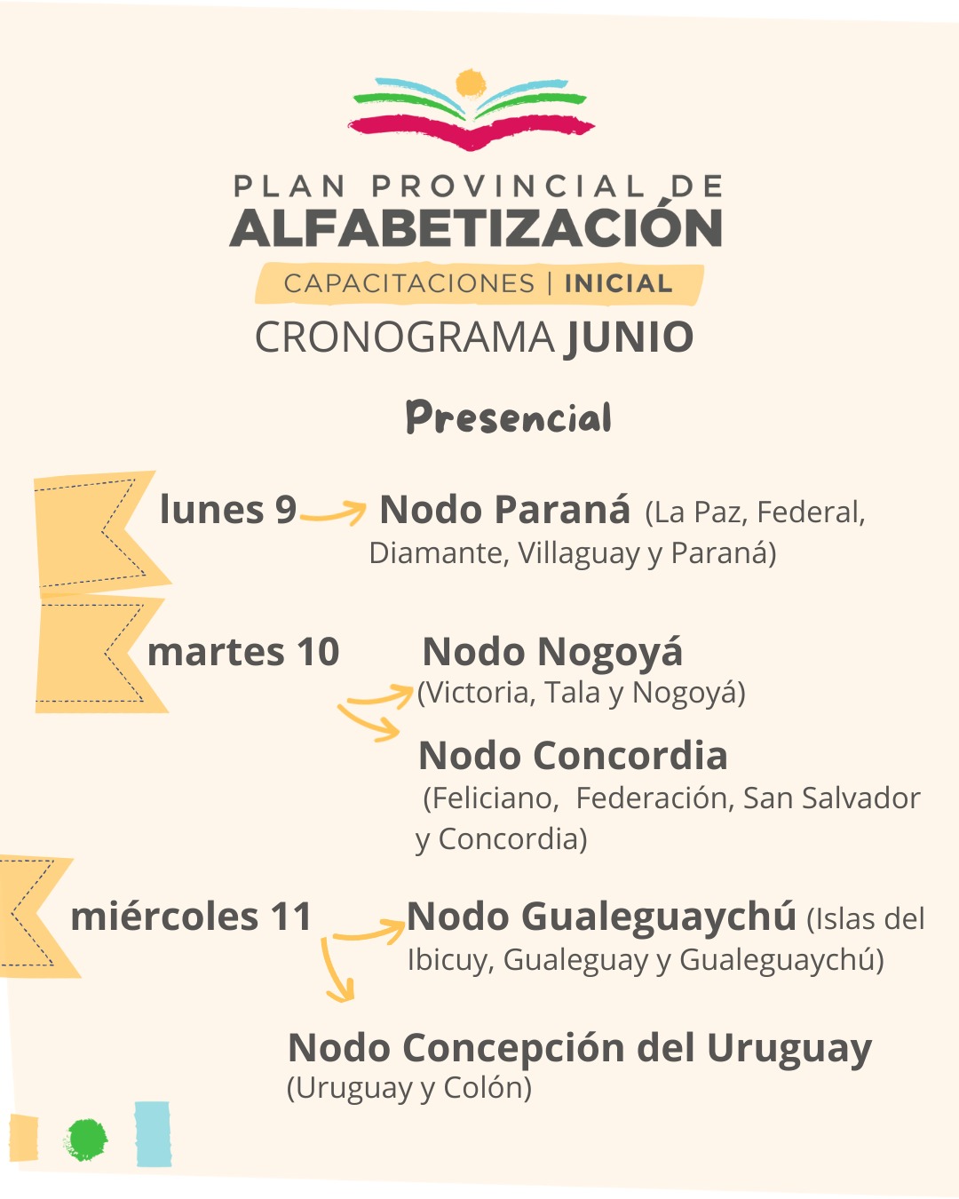 Alfabetización